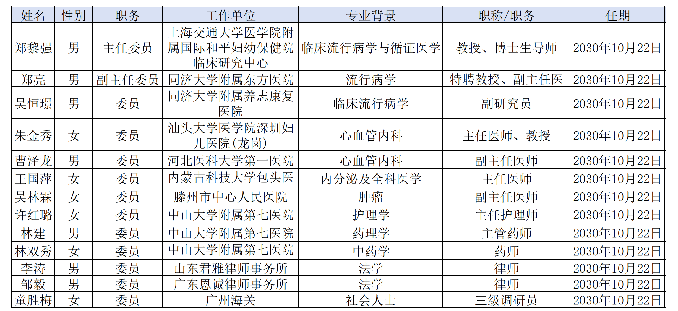 第三终端,院外市场,DTP药房,远程复诊,远程审方,外流业务,动销平台,药品营销软件,药品院外销售,药店开方软件,药店审方软件,药品区块链,区块链药品溯源