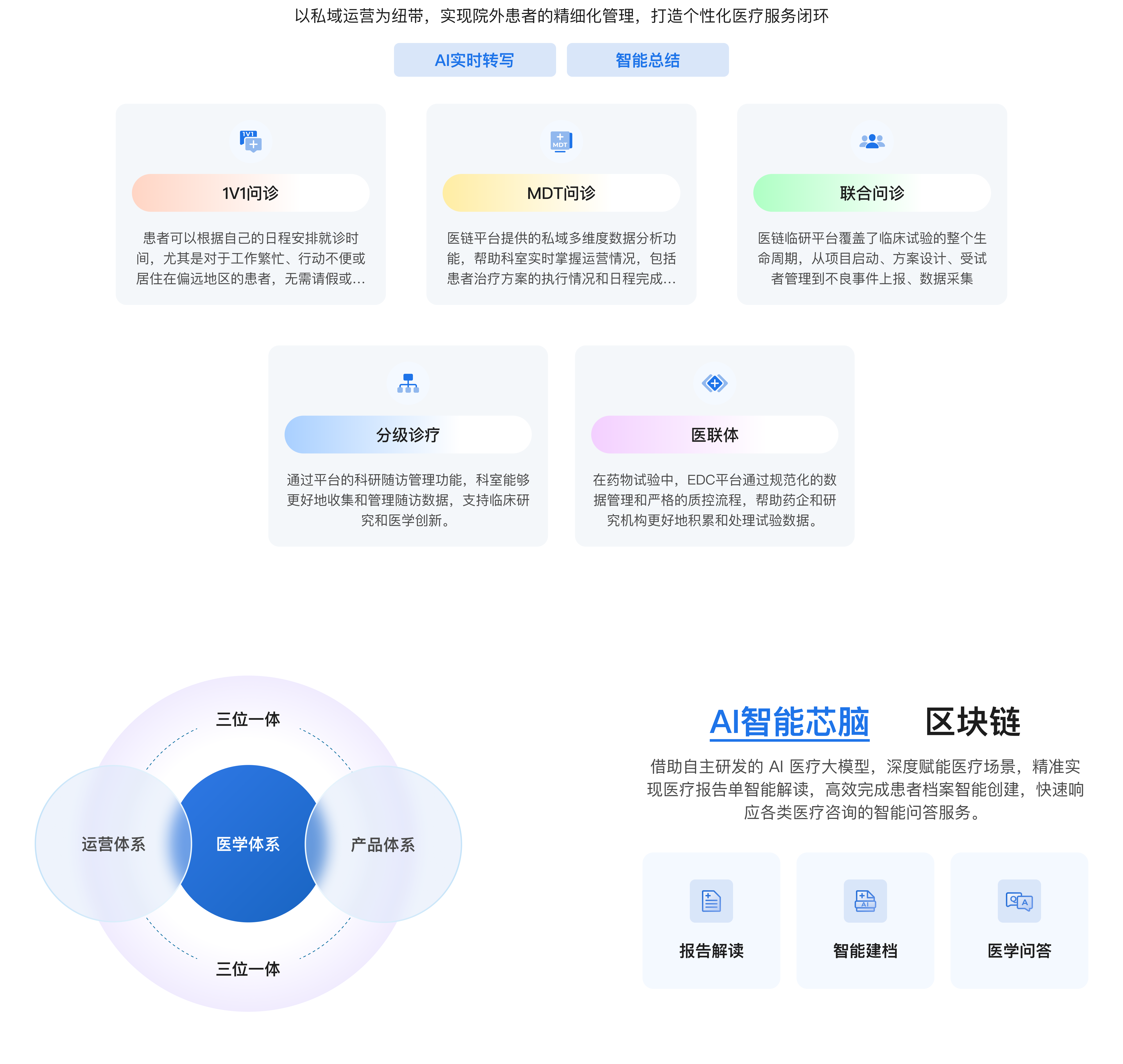 第三终端,院外市场,DTP药房,远程复诊,远程审方,外流业务,动销平台,药品营销软件,药品院外销售,药店开方软件,药店审方软件,药品区块链,区块链药品溯源