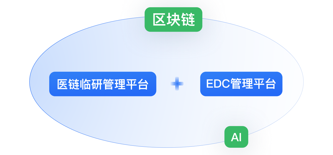 第三终端,院外市场,DTP药房,远程复诊,远程审方,外流业务,动销平台,药品营销软件,药品院外销售,药店开方软件,药店审方软件,药品区块链,区块链药品溯源